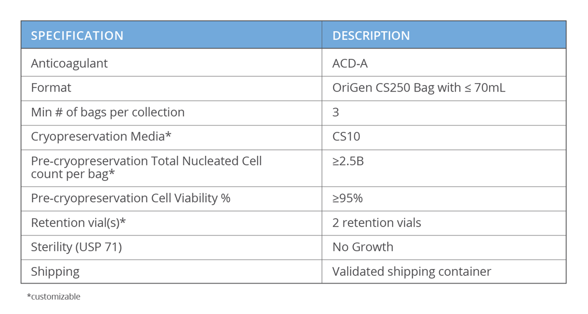 AllCells GMP cryopreserved leukopak specifications